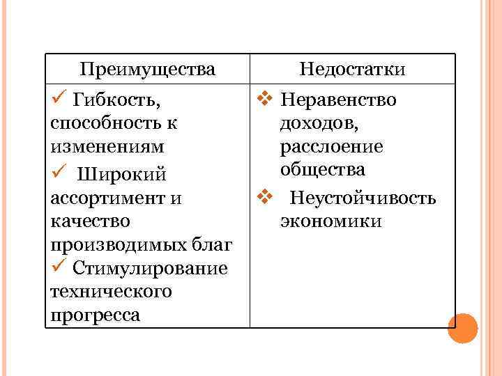 Преимущества обществ. Преимущества и недостатки хозяйственных обществ. Хозяйственные общества достоинства и недостатки. Современное общество достоинства и недостатки. Хозяйственные общества плюсы и минусы.