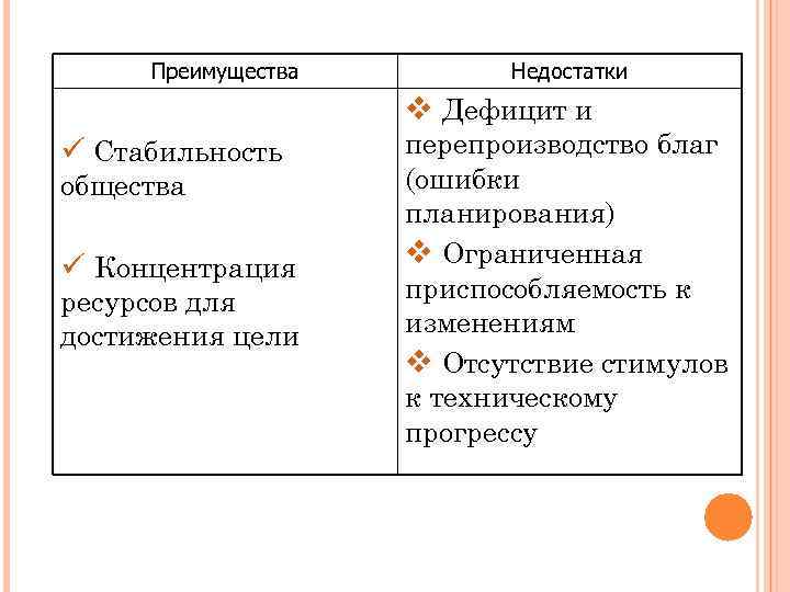 Преимущества Недостатки v Дефицит и ü Стабильность общества ü Концентрация ресурсов для достижения цели