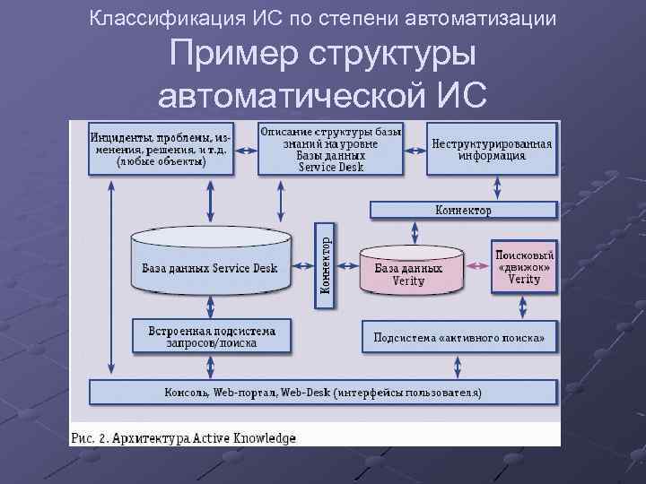 Классификация информационных систем по архитектуре