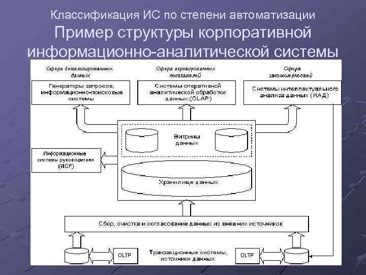 Проект по созданию корпоративной информационной системы на предприятии должен начинаться с