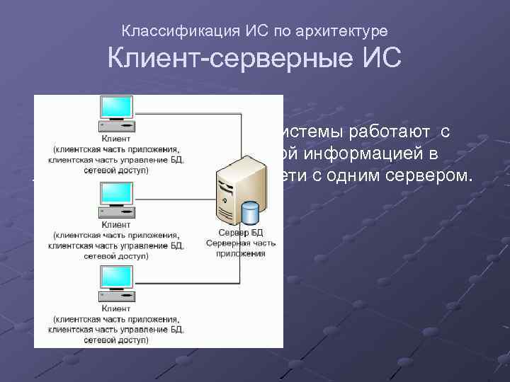 Классификация информационных систем презентация