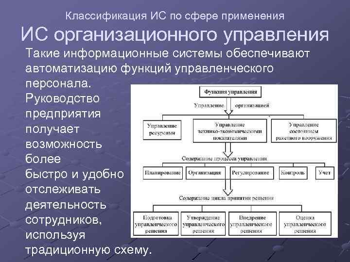 Классификация информационных систем по архитектуре