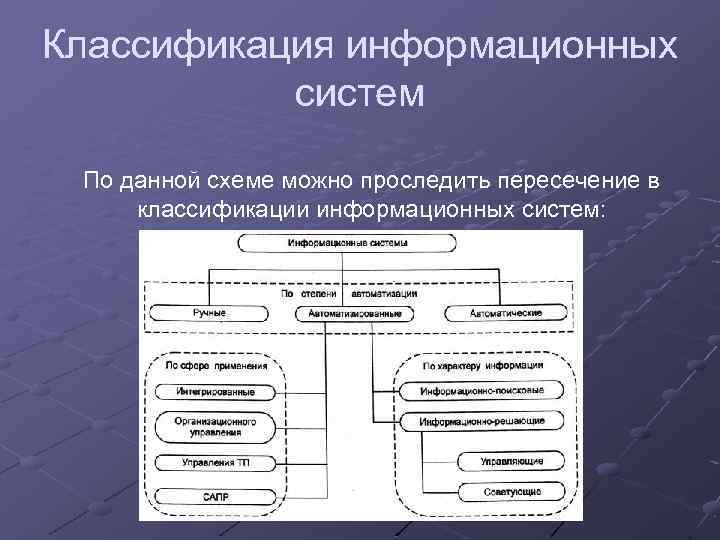 Понятие архитектуры информационной системы