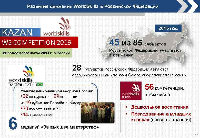 Развитие движения World. Skills в Российской Федерации 2015 год KAZAN WS COMPETITION 2019 45