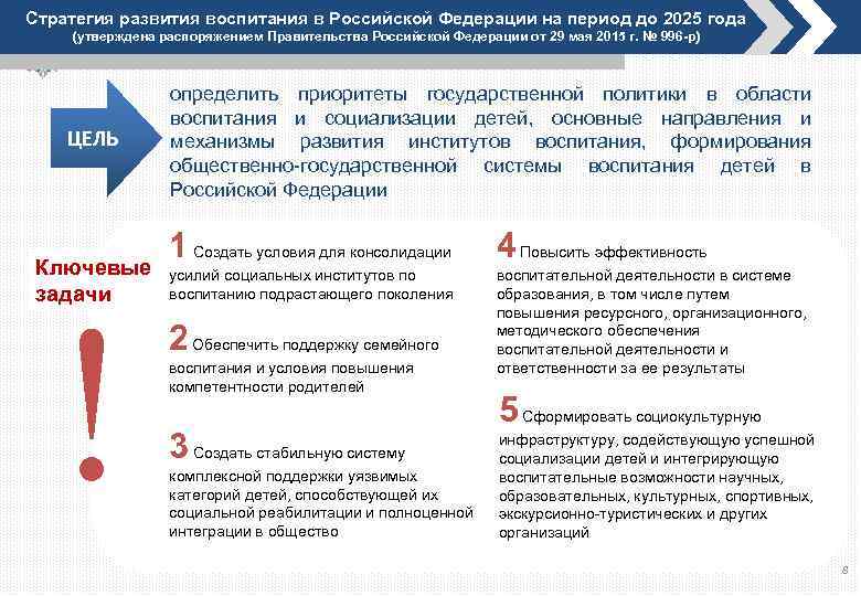 Стратегия воспитания. Основные направления стратегии воспитания до 2025 года. Стратегия развития воспитания в РФ на период до 2025. Основные направления развития воспитания до 2025 года. Концепция развития воспитания до 2025 года.