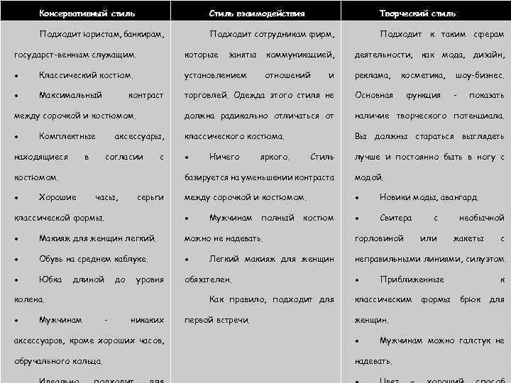 Консервативный стиль Стиль взаимодействия Творческий стиль Подходит юристам, банкирам, Подходит сотрудникам фирм, Подходит к