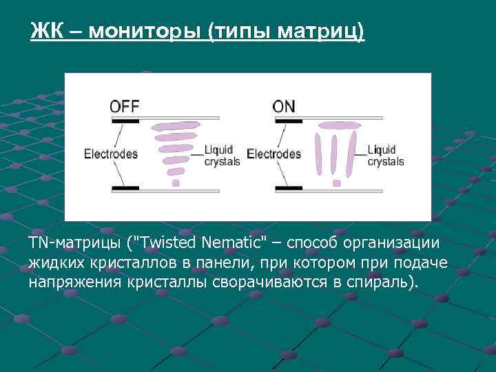 ЖК – мониторы (типы матриц) TN-матрицы (