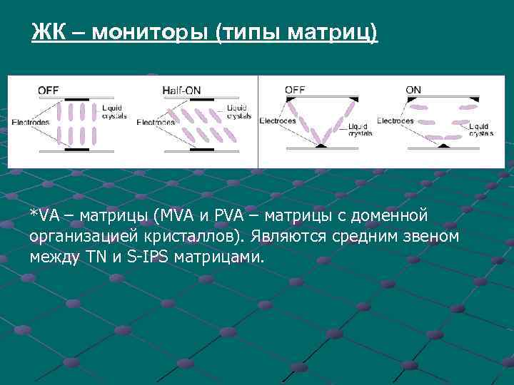 ЖК – мониторы (типы матриц) *VA – матрицы (MVA и PVA – матрицы с
