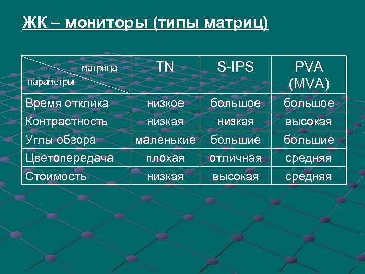 Матрицы мониторов