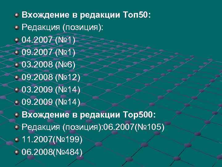 Вхождение в редакции Топ 50: Редакция (позиция): 04. 2007 (№ 1) 09. 2007 (№