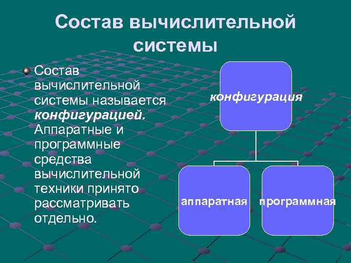 Состав вычислительной системы Состав вычислительной конфигурация системы называется конфигурацией. Аппаратные и программные средства вычислительной