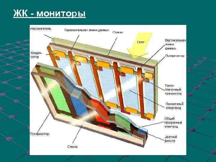 ЖК - мониторы 