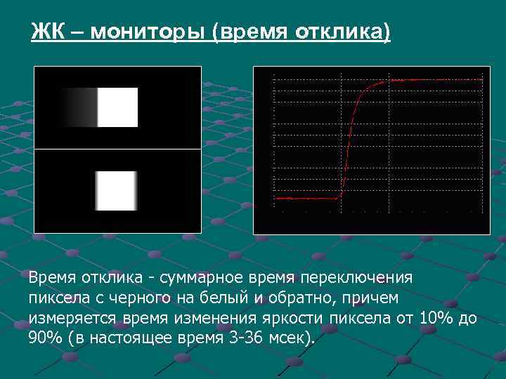 ЖК – мониторы (время отклика) Время отклика - суммарное время переключения пиксела с черного