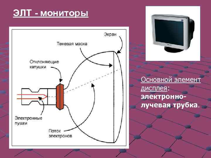 Экраны элемент. Схема ЭЛТ монитора. ЭЛТ монитор это трубка. Элементы ЭЛТ монитора. ЭЛТ монитор внутреннее строение.