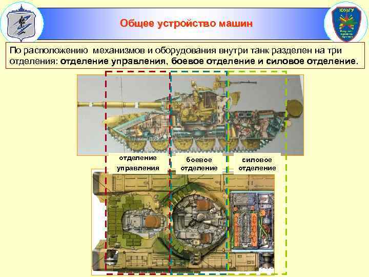 Общее устройство машин По расположению механизмов и оборудования внутри танк разделен на три отделения: