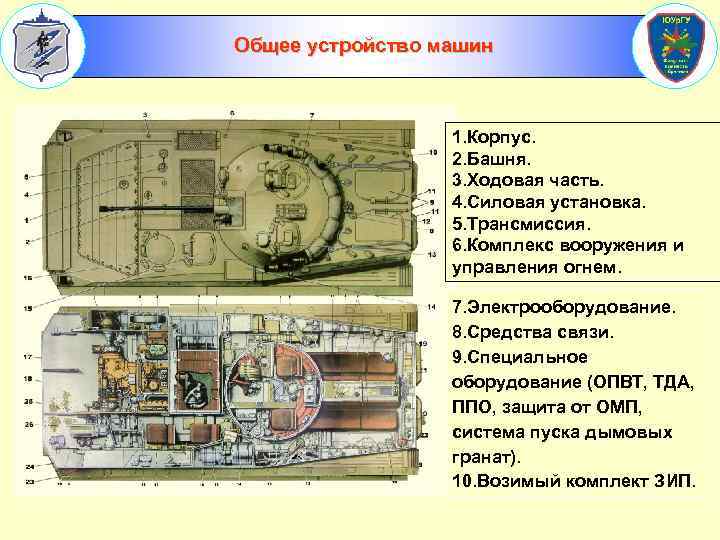 Общее устройство машин 1. Корпус. 2. Башня. 3. Ходовая часть. 4. Силовая установка. 5.