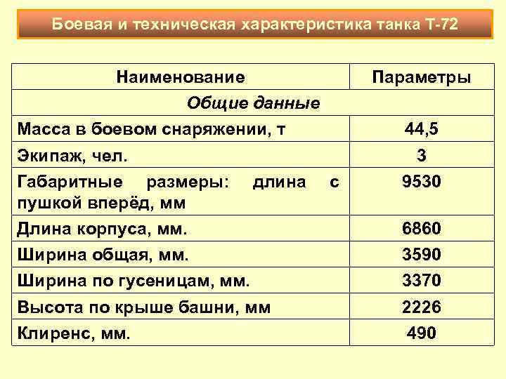 Боевая и техническая характеристика танка Т-72 Наименование Общие данные Масса в боевом снаряжении, т