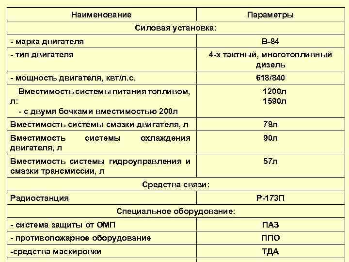 Наименование Параметры Силовая установка: - марка двигателя В-84 - тип двигателя 4 -х тактный,