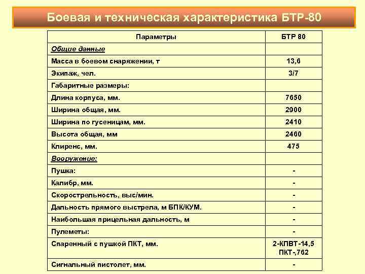 Боевая и техническая характеристика БТР-80 Параметры БТР 80 Общие данные Масса в боевом снаряжении,