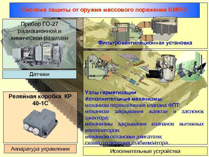 Система защиты от оружия массового поражения БМП-2 Прибор ГО-27 радиационной и химической разведки Фильтровентиляционная