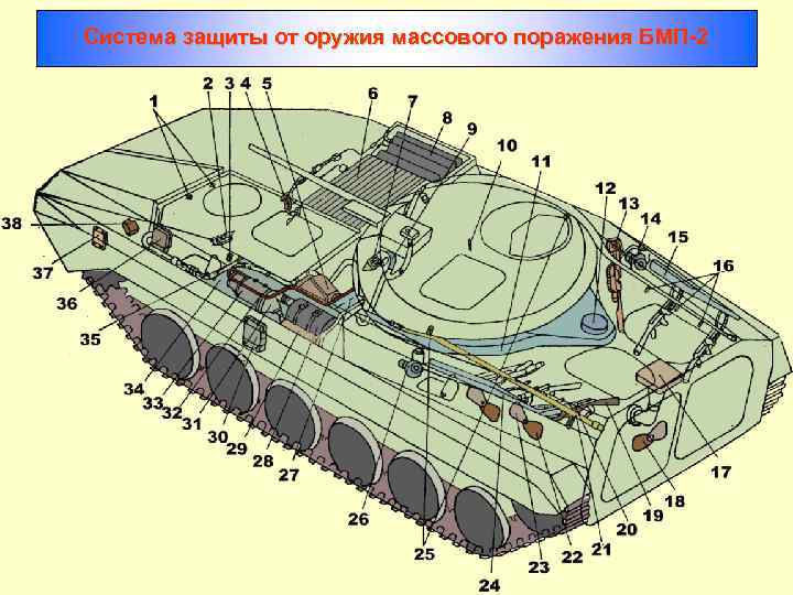 Система защиты от оружия массового поражения БМП-2 