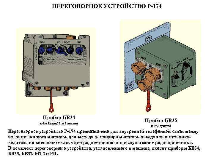 ПЕРЕГОВОРНОЕ УСТРОЙСТВО Р 174 Прибор БВ 34 командира машины Прибор БВ 35 наводчика Переговорное