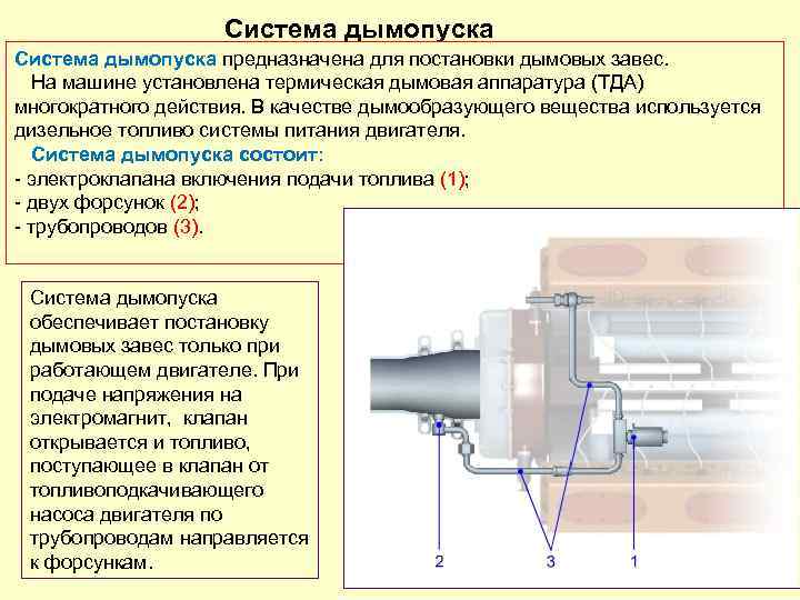 Система дымопуска предназначена для постановки дымовых завес. На машине установлена термическая дымовая аппаратура (ТДА)