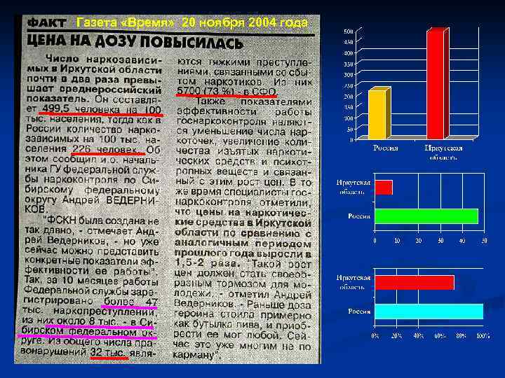 Газета «Время» 20 ноября 2004 года 