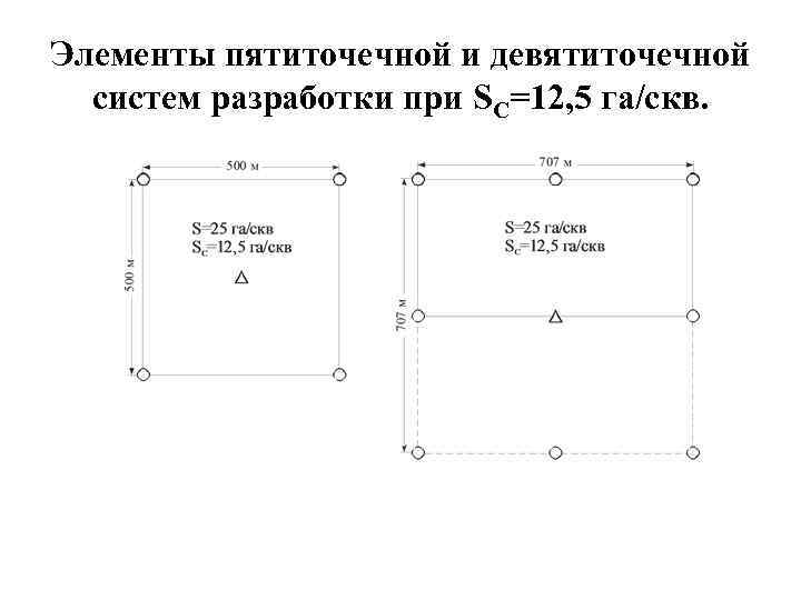 Элементы пятиточечной и девятиточечной систем разработки при SC=12, 5 га/скв. 