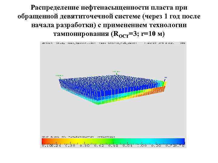 Распределение нефтенасыщенности пласта при обращенной девятиточечной системе (через 1 год после начала разработки) с