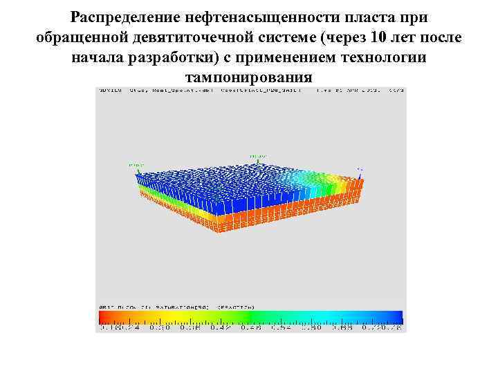 Распределение нефтенасыщенности пласта при обращенной девятиточечной системе (через 10 лет после начала разработки) с