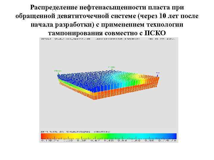 Распределение нефтенасыщенности пласта при обращенной девятиточечной системе (через 10 лет после начала разработки) с