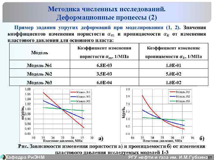 Методика численных исследований. Деформационные процессы (2) Модель № 1 6. 8 E-03 1. 0