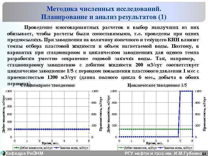Методика численных исследований. Планирование и анализ результатов (1) Проведение многовариантных расчетов и выбор наилучших