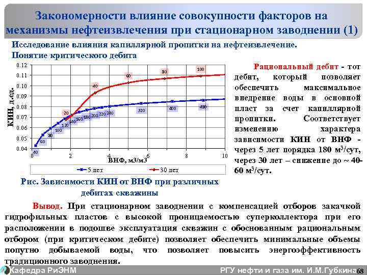 Закономерности влияние совокупности факторов на механизмы нефтеизвлечения при стационарном заводнении (1) Исследование влияния капиллярной