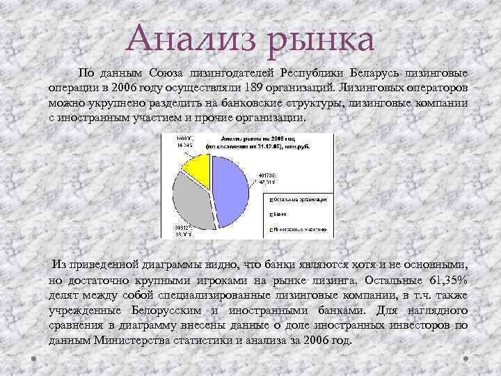 Анализ рынка По данным Союза лизингодателей Республики Беларусь лизинговые операции в 2006 году осуществляли
