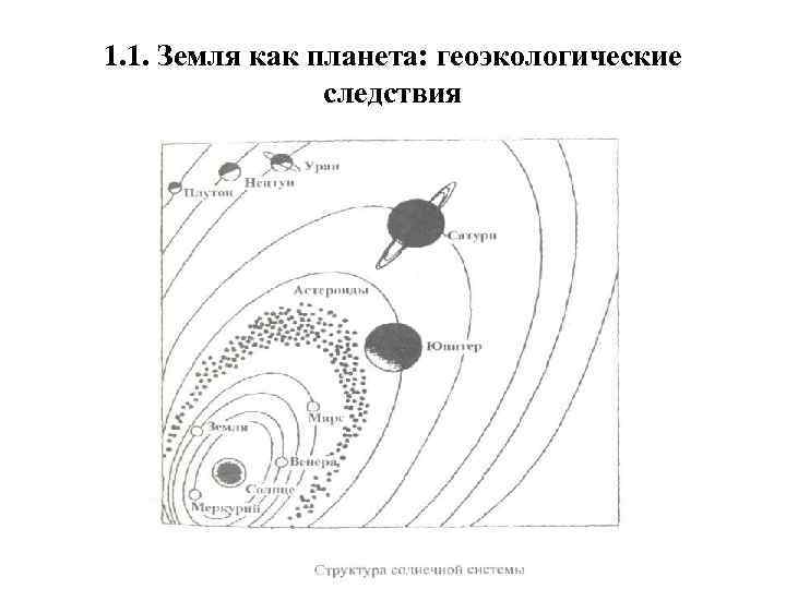 1. 1. Земля как планета: геоэкологические следствия 