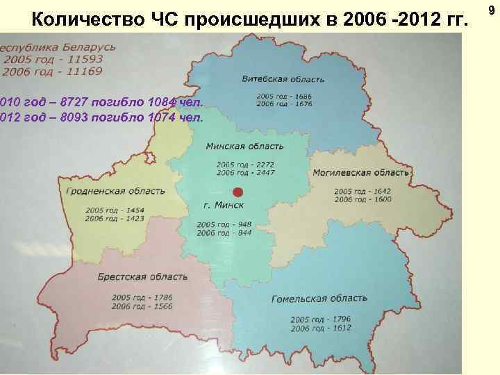 Количество ЧС происшедших в 2006 -2012 гг. 010 год – 8727 погибло 1084 чел.