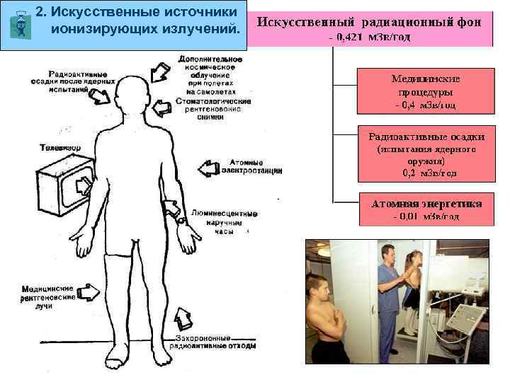  2. Искусственные источники ионизирующих излучений. 15 
