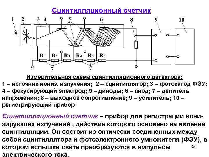 Метод сцинтилляции рисунок