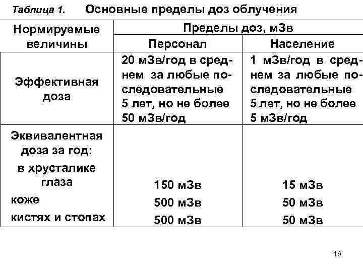 Таблица свободное время