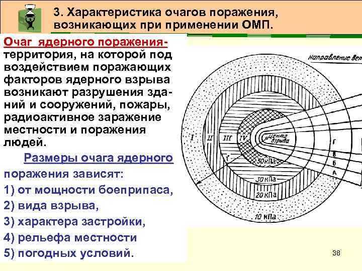 3. Характеристика очагов поражения, возникающих применении ОМП. Очаг ядерного поражения- Очаг ядерного поражениятерритория, на