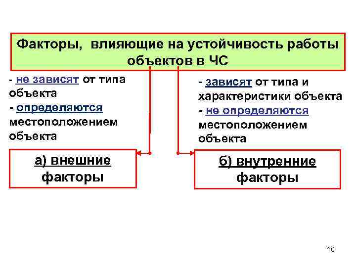 Факторы устанавливающие для правоприменителя необоснованно