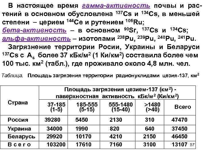 В настоящее время гамма-активность почвы и растений в основном обусловлена 137 Cs и 134