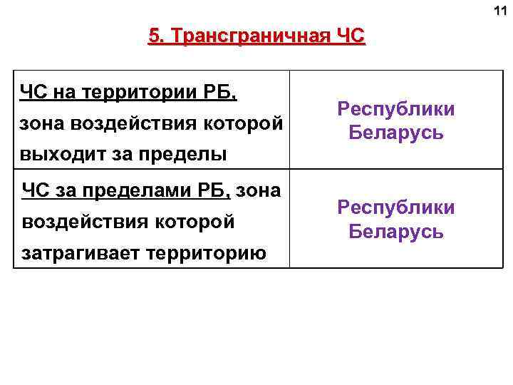 11 5. Трансграничная ЧС ЧС на территории РБ, зона воздействия которой выходит за пределы