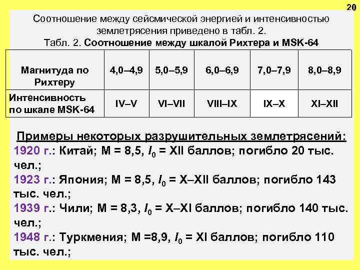 Землетрясения интенсивностью 6 7 баллов