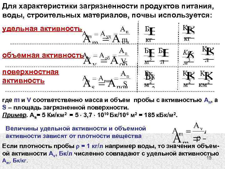 Для характеристики загрязненности продуктов питания, воды, строительных материалов, почвы используется: удельная активность объемная активность