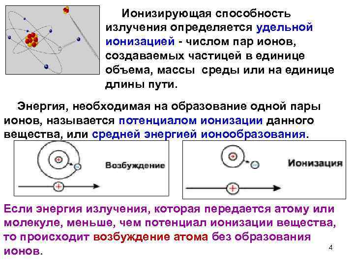 Способности излучения