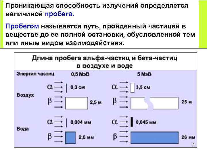 Проникающая способность излучений определяется величиной пробега. Пробегом называется путь, пройденный частицей в веществе до
