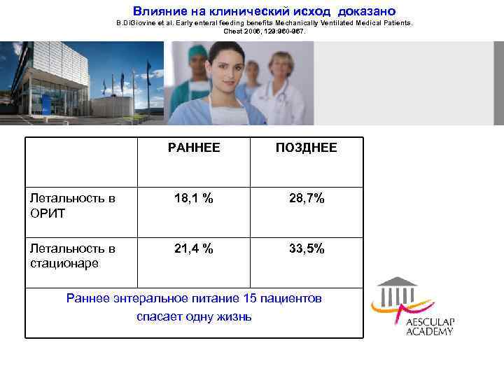 Влияние на клинический исход доказано B. Di. Giovine et al. Early enteral feeding benefits